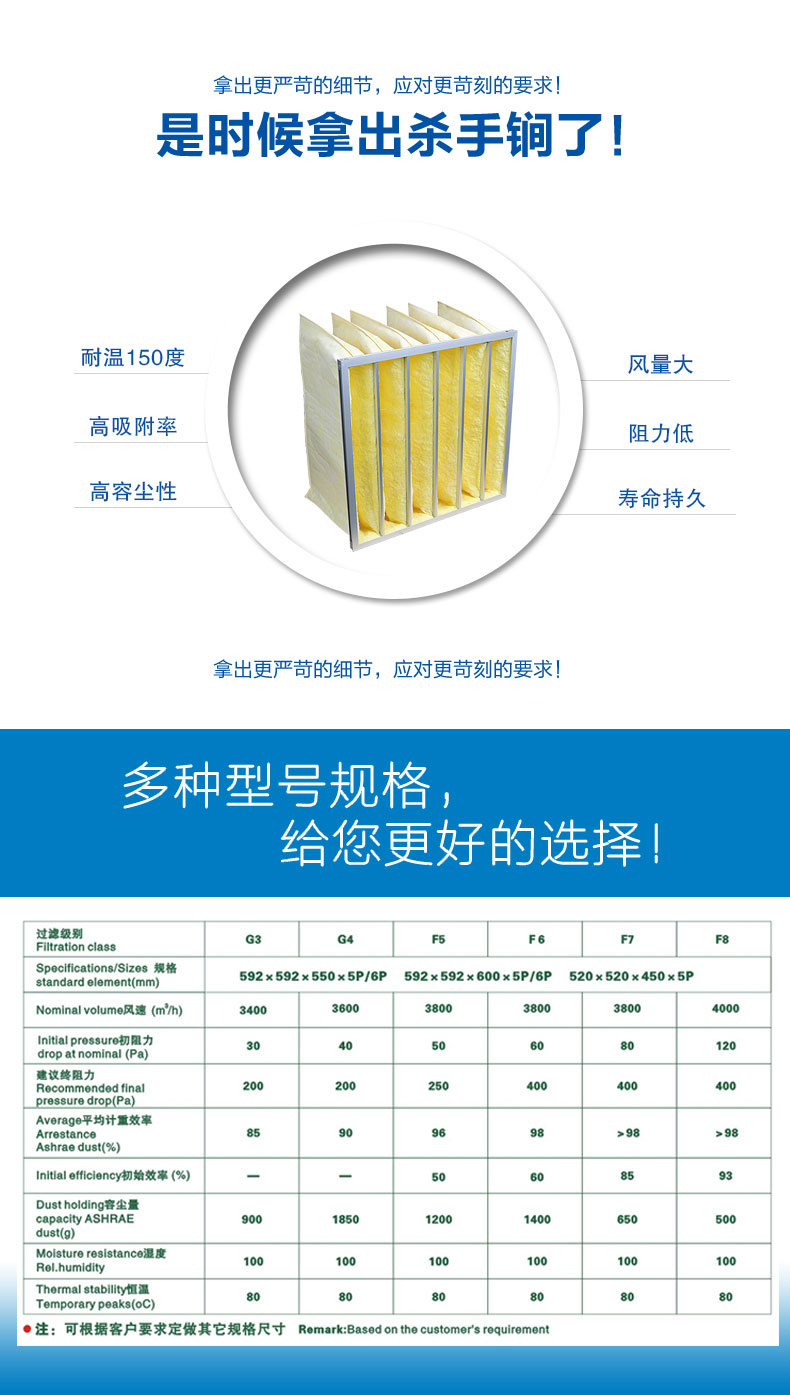 玻纖袋式空氣過(guò)濾器來(lái)源于捷霖www.jzstff.cn